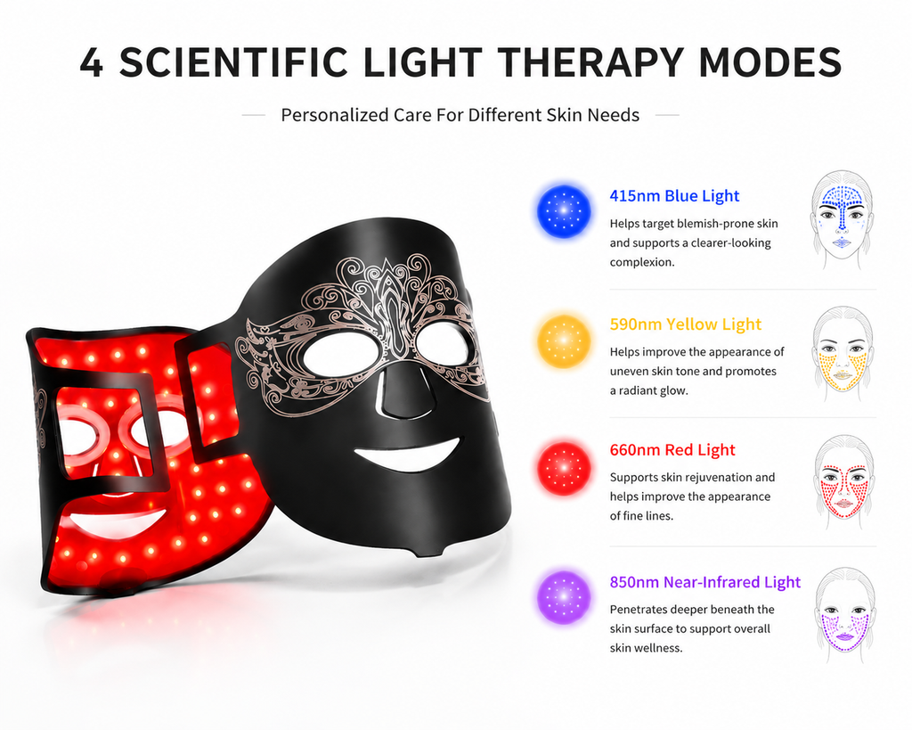 Multi-Spectrum LED Face Mask for Skin Wellness
