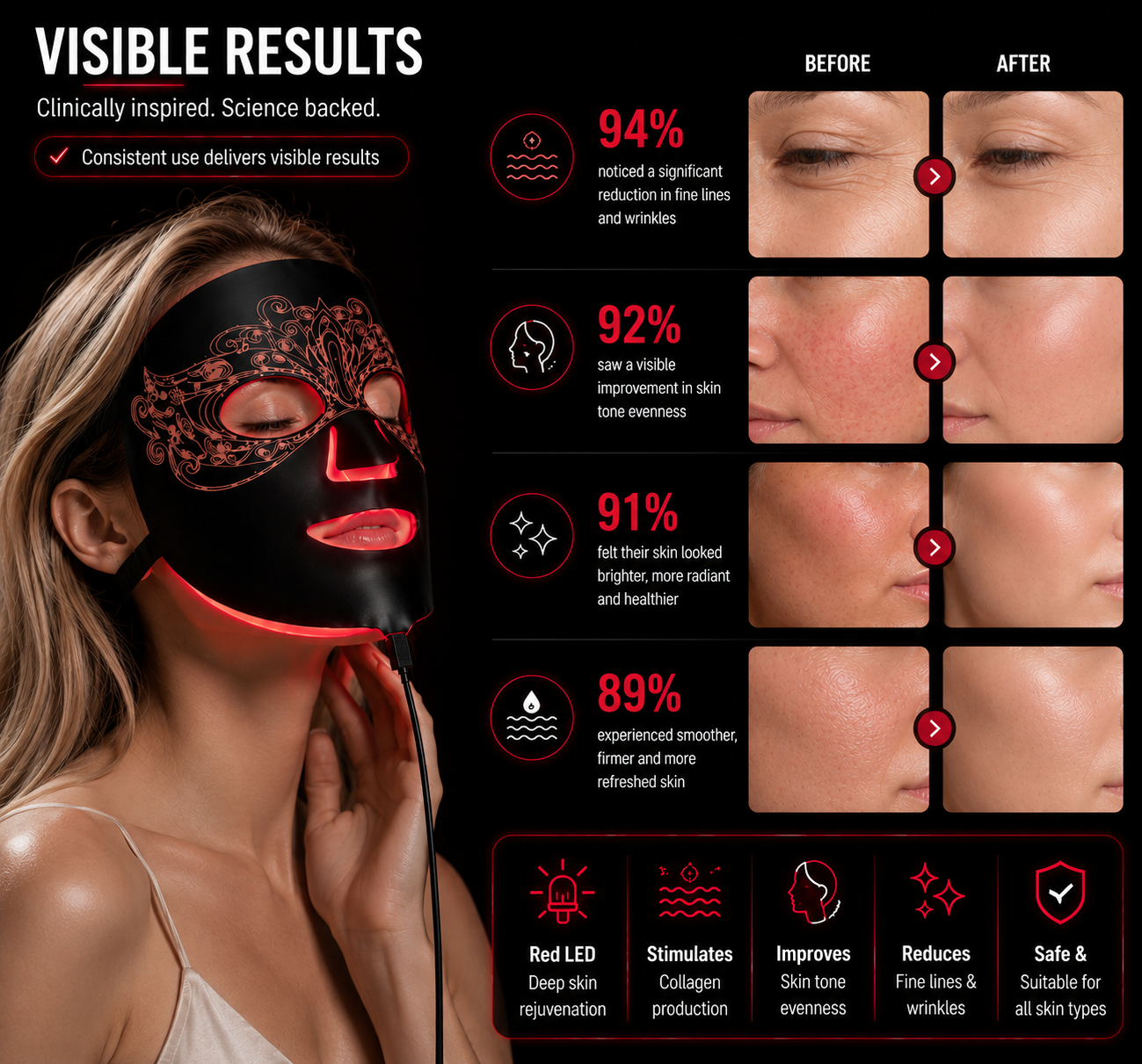 Multi-Spectrum LED Face Mask for Skin Wellness